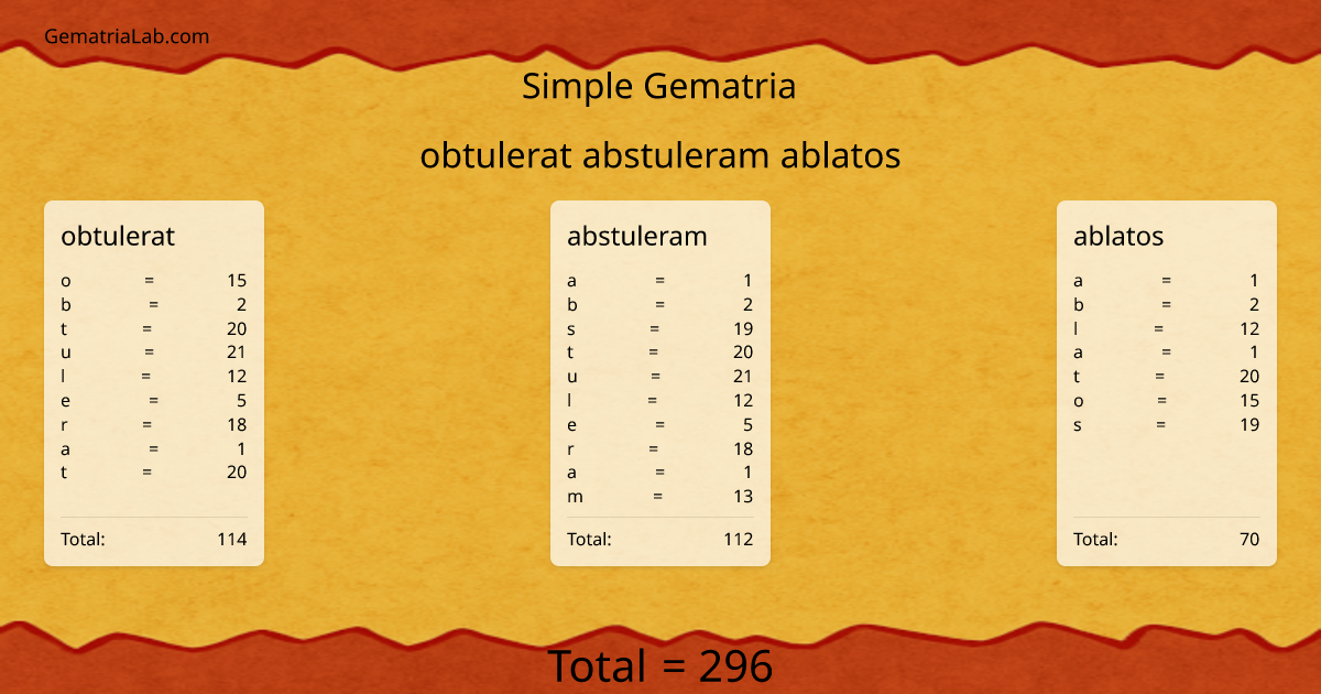obtulerat abstuleram ablatos in simple Gematria